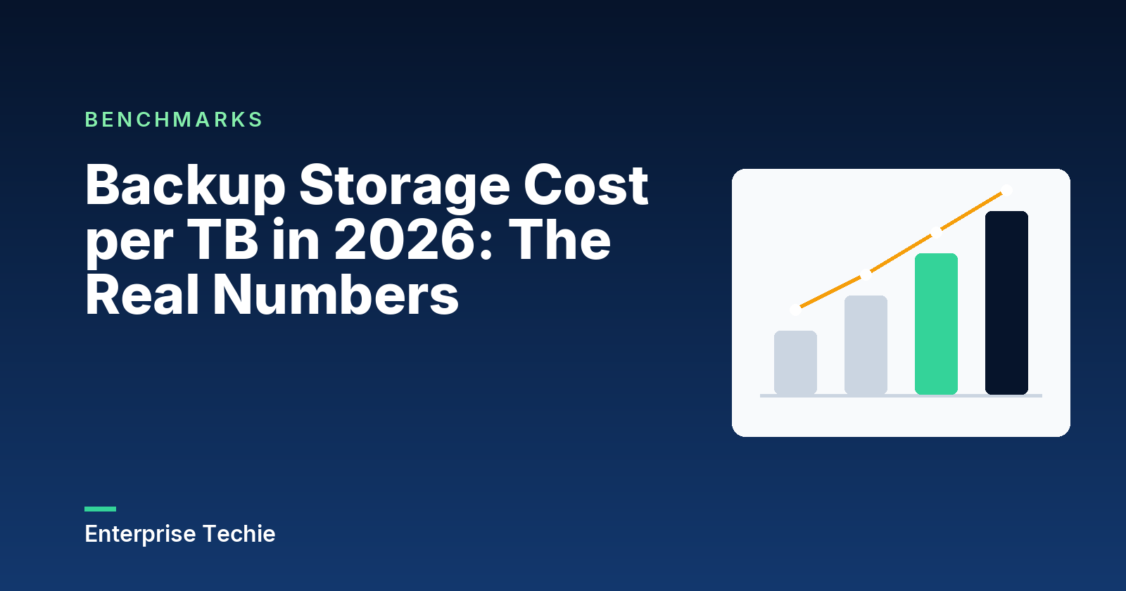 Backup Storage Cost per TB in 2026: The Real Numbers