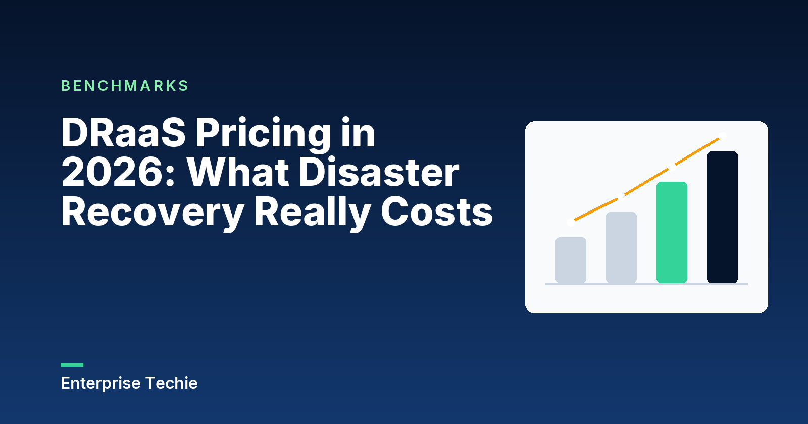 DRaaS Pricing in 2026: What Disaster Recovery Really Costs