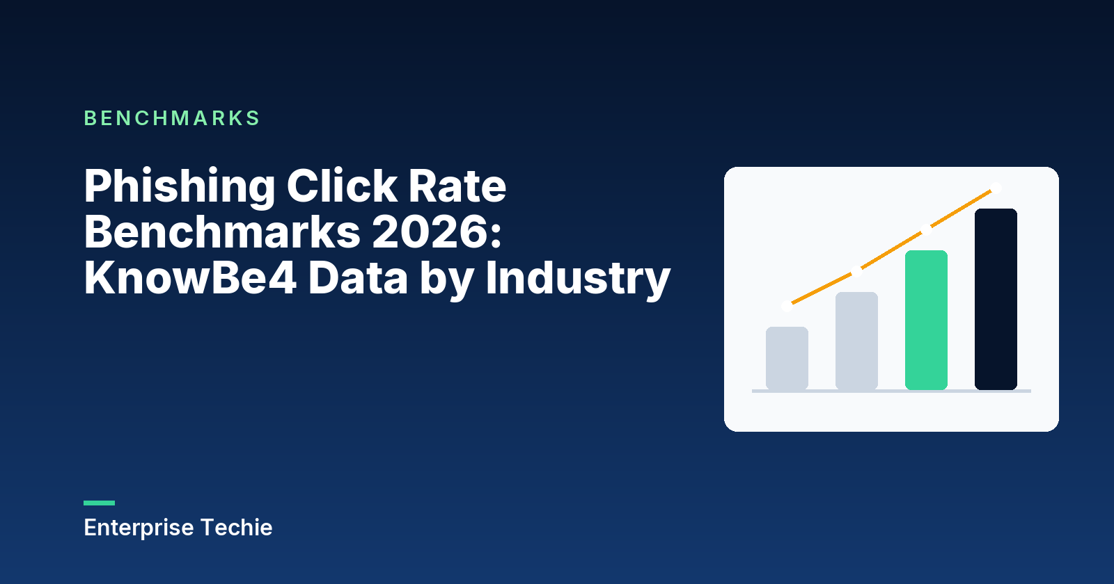 Phishing Click Rate Benchmarks 2026: KnowBe4 Data by Industry