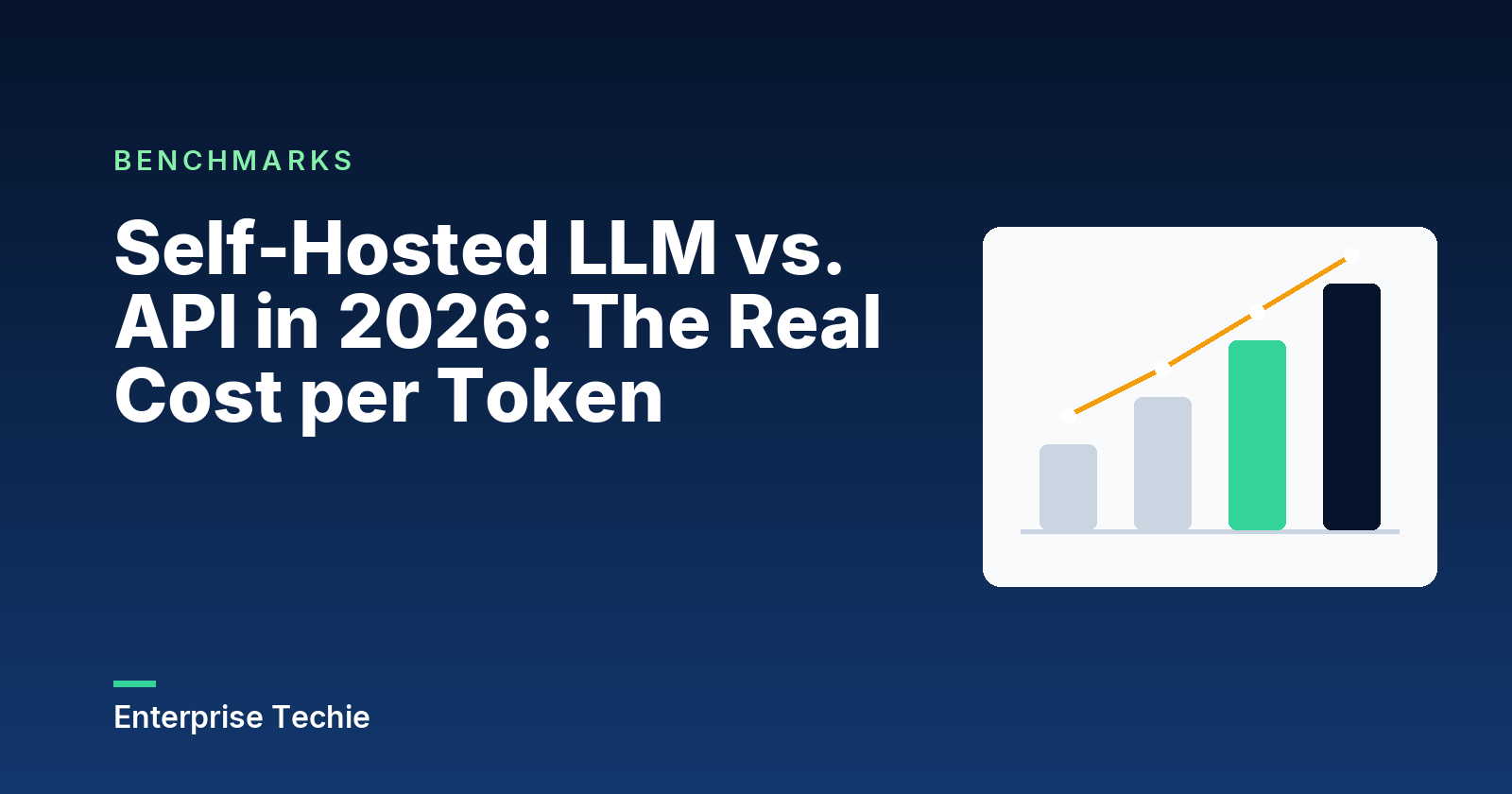 Self-Hosted LLM vs. API in 2026: The Real Cost per Token