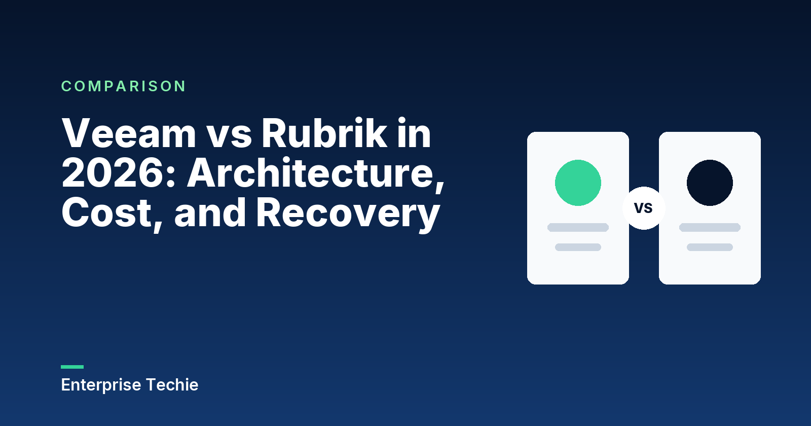 Veeam vs Rubrik in 2026: Architecture, Cost, and Recovery