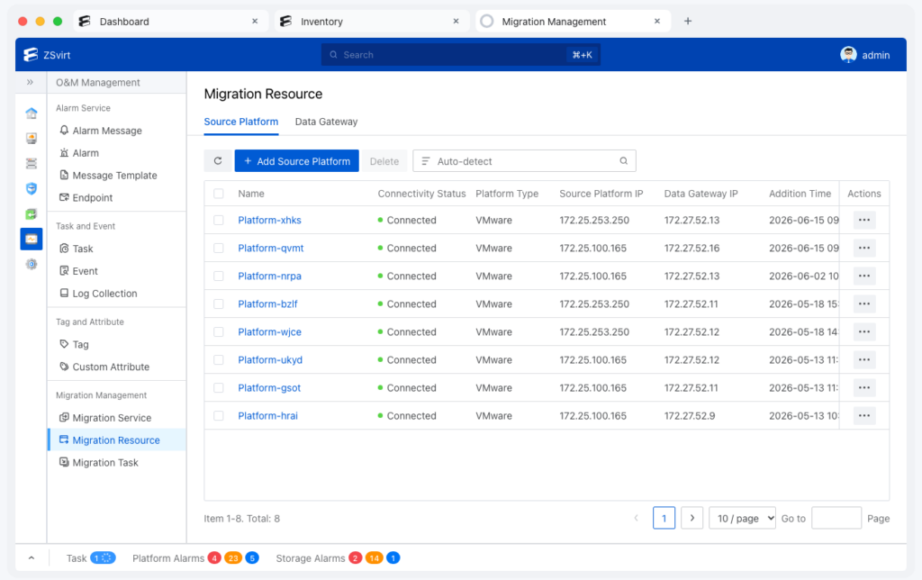 ZSvirt web console illustration showing the Migration Resource page with eight connected VMware source platforms and their data gateway addresses